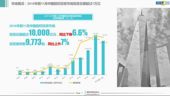 2018中国vc pe行业数据巨变,中国股权投资市场迎来历史拐点