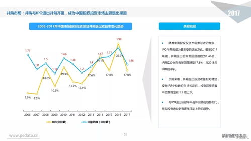 中国股权投资市场最全解读