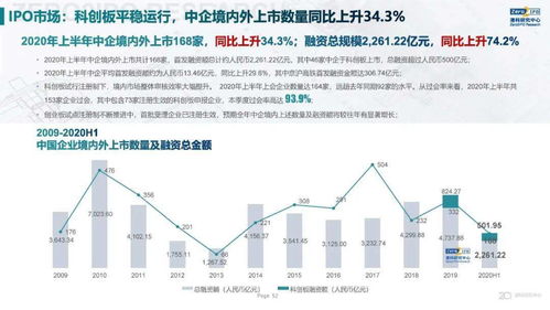 2020上半年中国股权投资市场回顾与展望